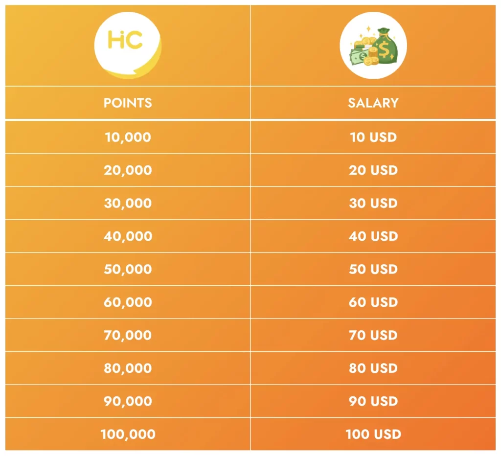 honeycam-host-salary-chart